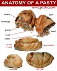 Pasty poster